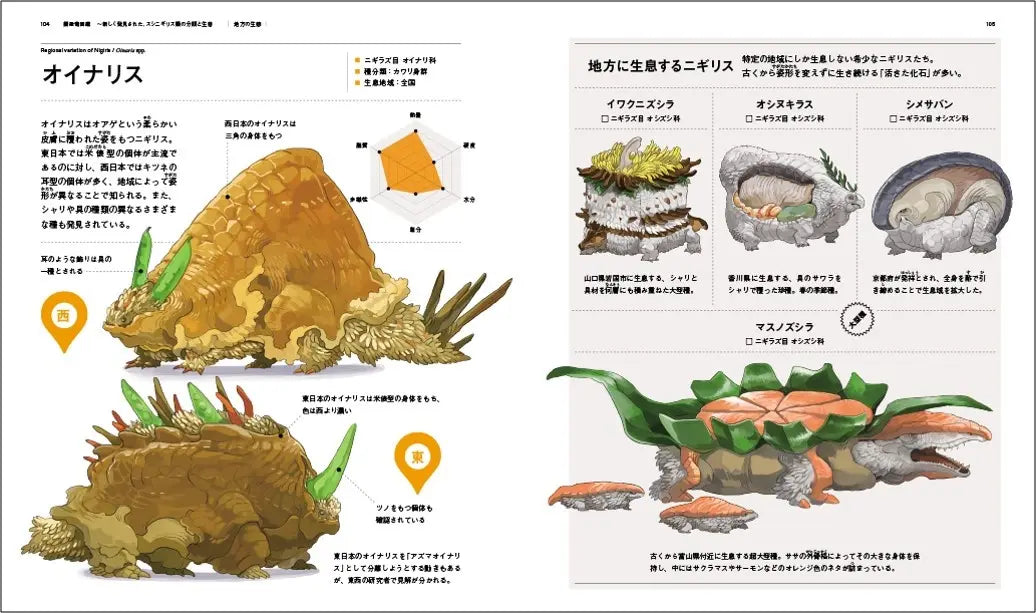 擬恐竜図鑑　新しく発見された、スシニギリス類の分類と生態 著：クマコロ
