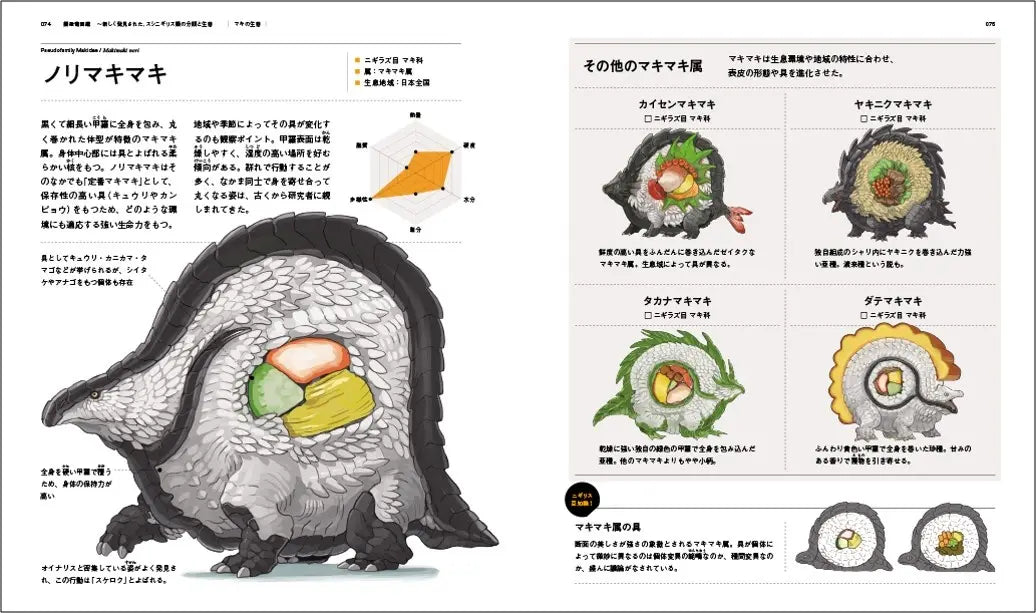 擬恐竜図鑑　新しく発見された、スシニギリス類の分類と生態 著：クマコロ